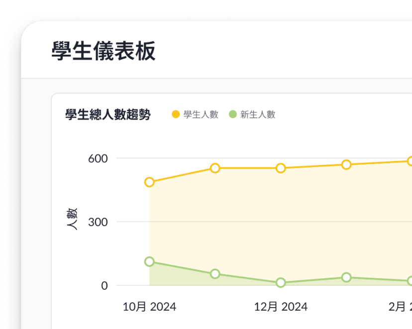 數據分析 BI