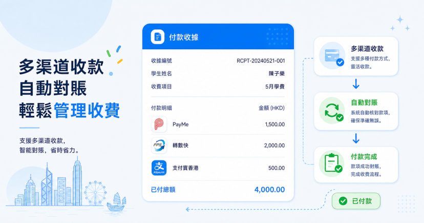 補習社線上收款自動化：如何整合 PayMe、AlipayHK、FPS 及信用卡免除人工對帳？